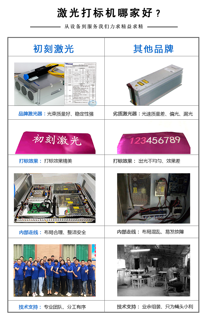紫外激光打標(biāo)機(jī)哪家好？